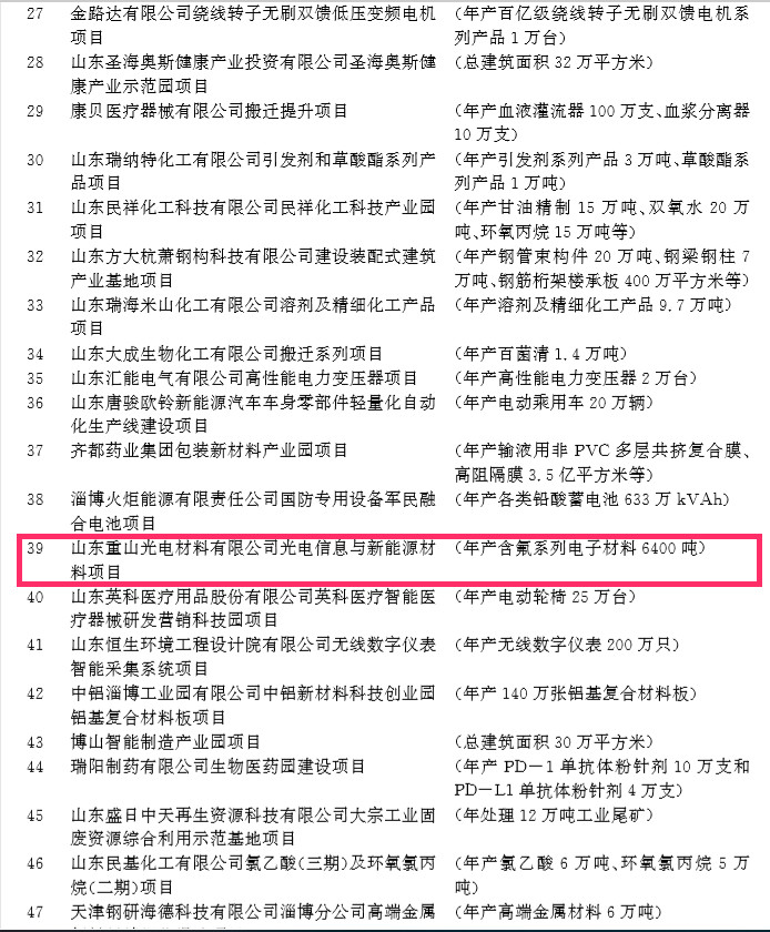 重山光電光電信息與新能源材料項目成為淄博市2019年新舊動能轉(zhuǎn)換重大項目1