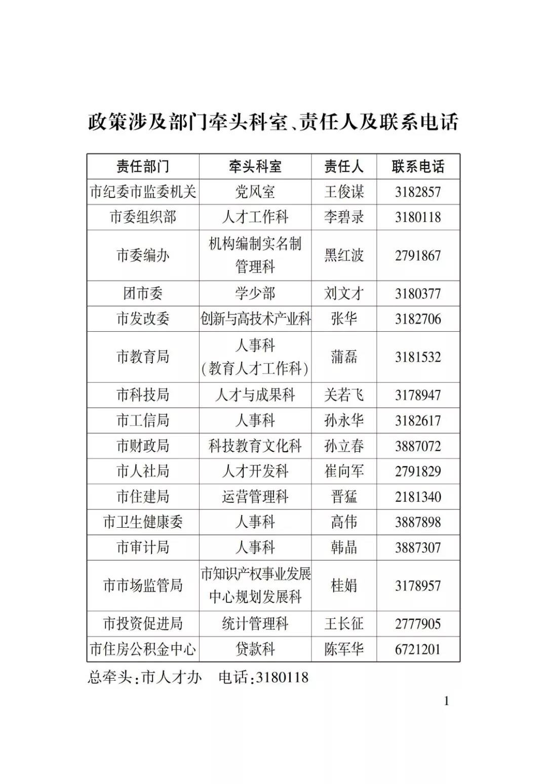 淄博人才金政小冊(cè)子，什么事，該找誰(shuí)一目了然52