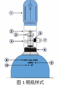 特種氣體鋼瓶常識(shí)分享45