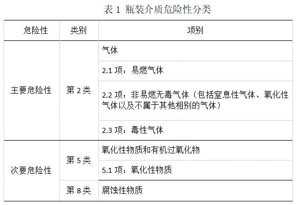 特種氣體鋼瓶常識(shí)分享45