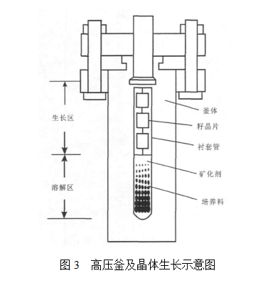 淺談KTP（KTiOPO4,磷酸鈦氧鉀）晶體97