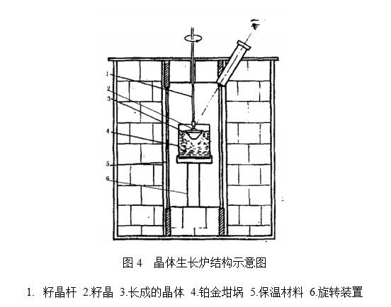 淺談KTP（KTiOPO4,磷酸鈦氧鉀）晶體97