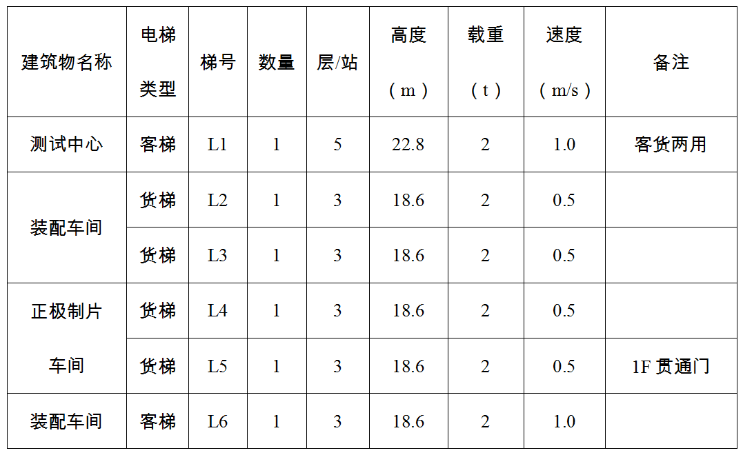 車間電梯招標公告51