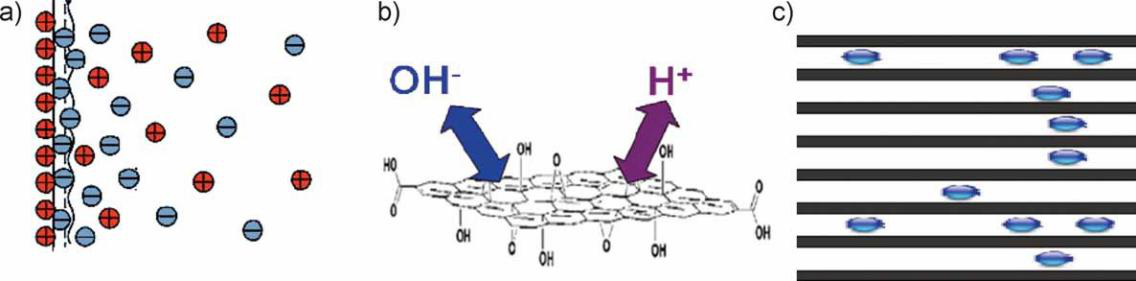 超級(jí)電容器及其多孔碳基電極材料41