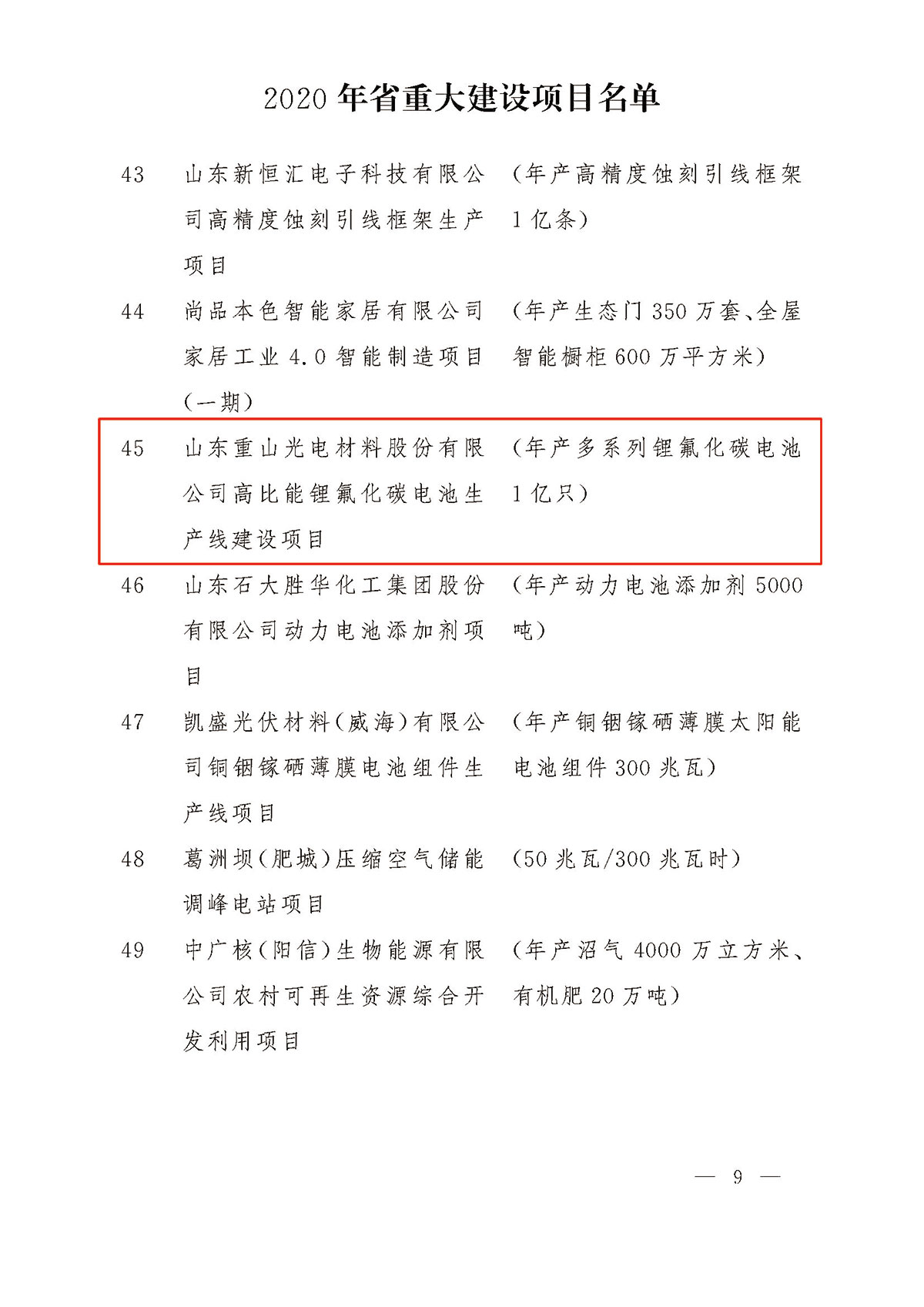 2020年山東省重大建設(shè)項(xiàng)目