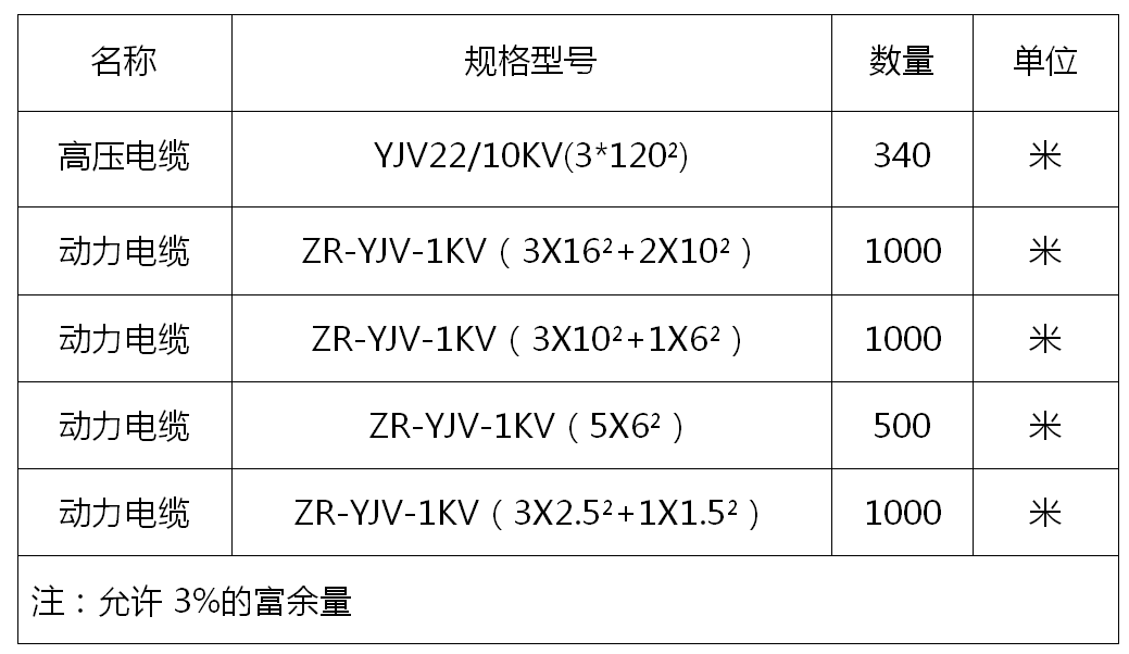 電纜招標公告67