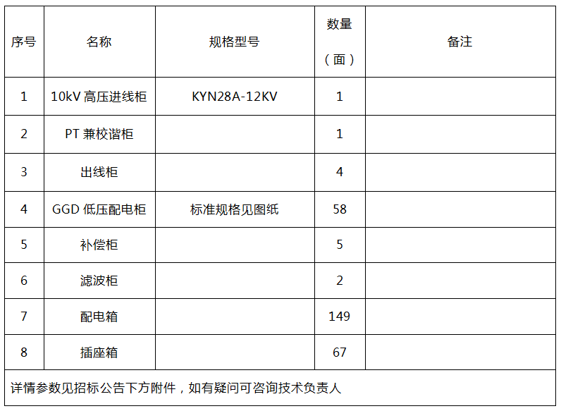 高低壓開(kāi)關(guān)柜招標(biāo)公告28