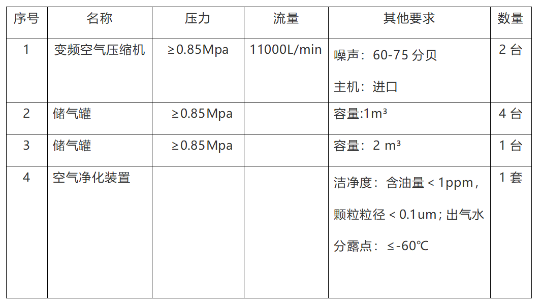 空氣壓縮機(jī)組招標(biāo)公告32