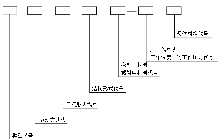 淺談涉“氟”閥門選型設(shè)計(jì)的個(gè)人經(jīng)驗(yàn)34